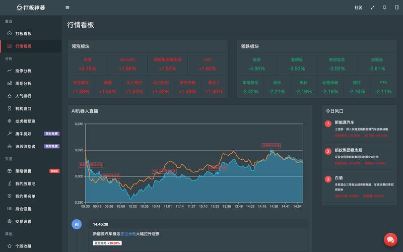 证券交易系统的演变与未来趋势